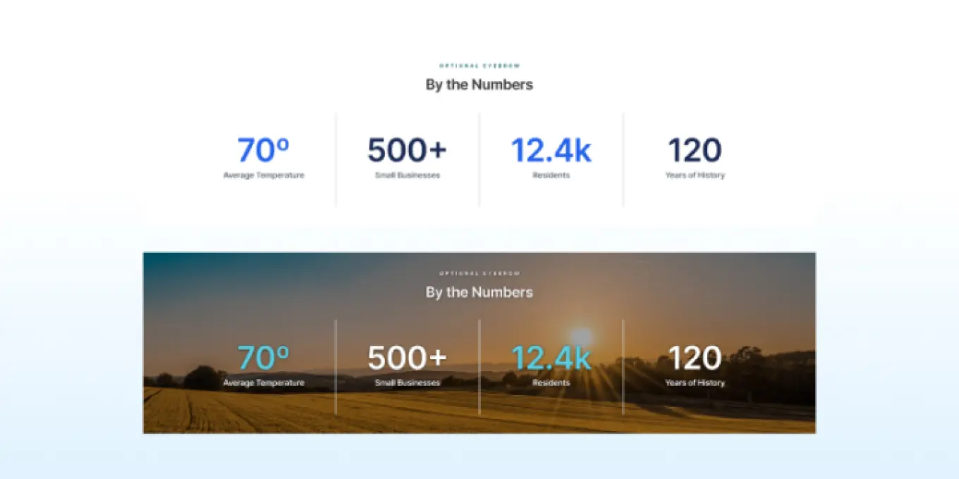 numbers